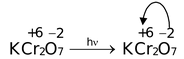 Transition Elements